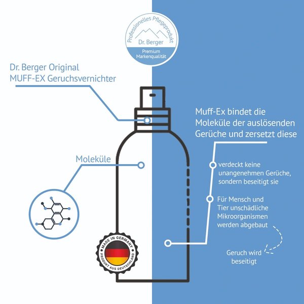 Original Dr. Berger Kleiner Muff-Ex Geruchsvernichter Parfümfrei 150 ml